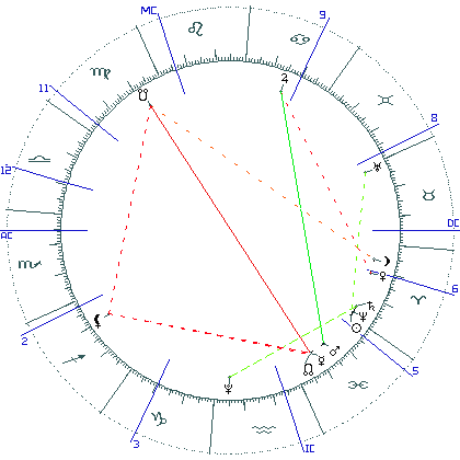 kliki kaardi suurendamiseks või orbide muutmiseks kaart