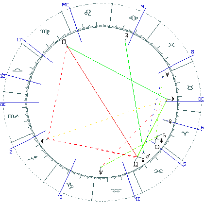 kliki kaardi suurendamiseks või orbide muutmiseks kaart