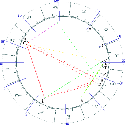kliki kaardi suurendamiseks või orbide muutmiseks kaart