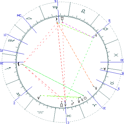kliki kaardi suurendamiseks või orbide muutmiseks kaart