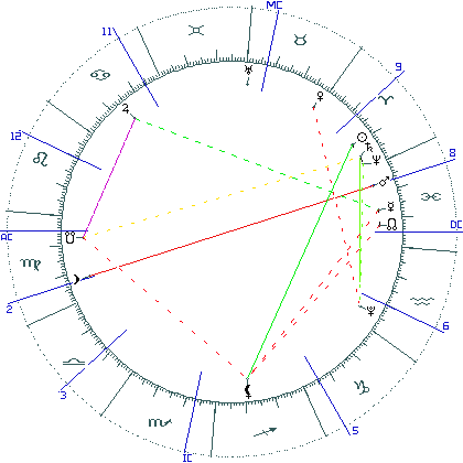 kliki kaardi suurendamiseks või orbide muutmiseks kaart