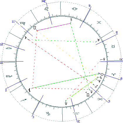 kliki kaardi suurendamiseks või orbide muutmiseks kaart