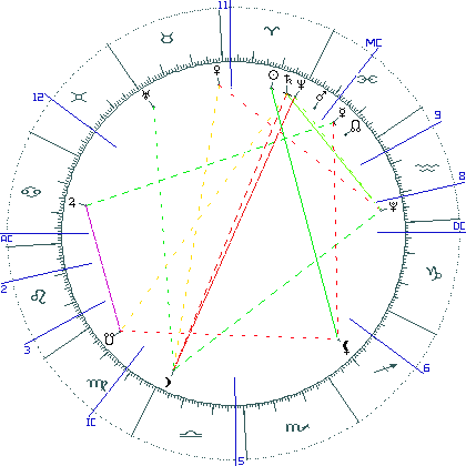 kliki kaardi suurendamiseks või orbide muutmiseks kaart