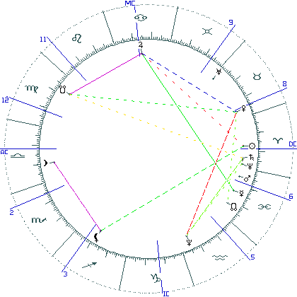 kliki kaardi suurendamiseks või orbide muutmiseks kaart