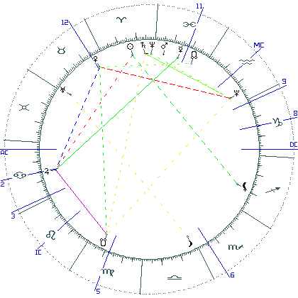 kliki kaardi suurendamiseks või orbide muutmiseks kaart