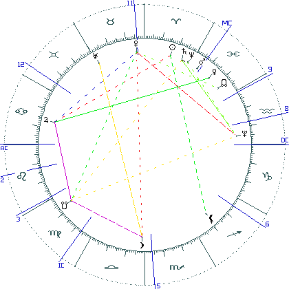 kliki kaardi suurendamiseks või orbide muutmiseks kaart
