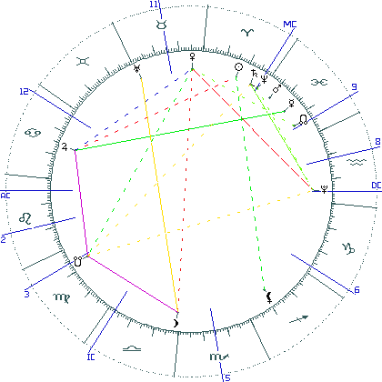 kliki kaardi suurendamiseks või orbide muutmiseks kaart