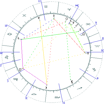 kliki kaardi suurendamiseks või orbide muutmiseks kaart
