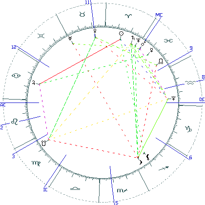 kliki kaardi suurendamiseks või orbide muutmiseks kaart