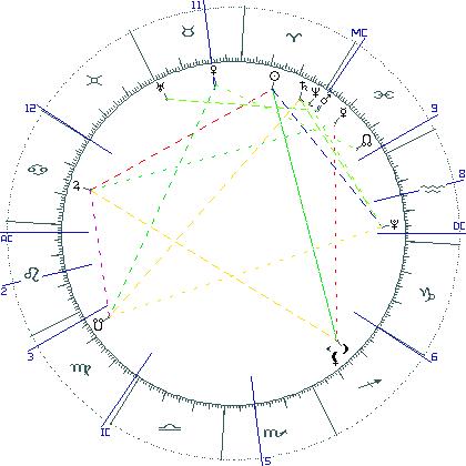 kliki kaardi suurendamiseks või orbide muutmiseks kaart