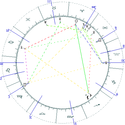 kliki kaardi suurendamiseks või orbide muutmiseks kaart