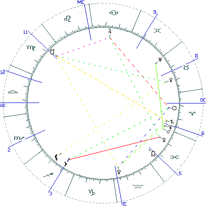 kliki kaardi suurendamiseks või orbide muutmiseks kaart
