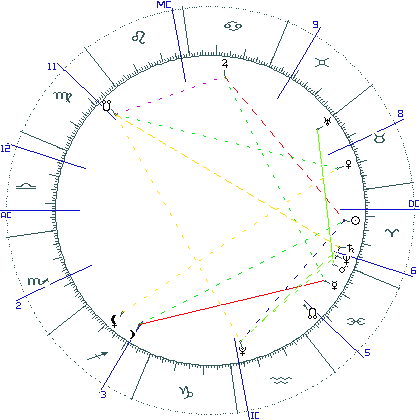 kliki kaardi suurendamiseks või orbide muutmiseks kaart