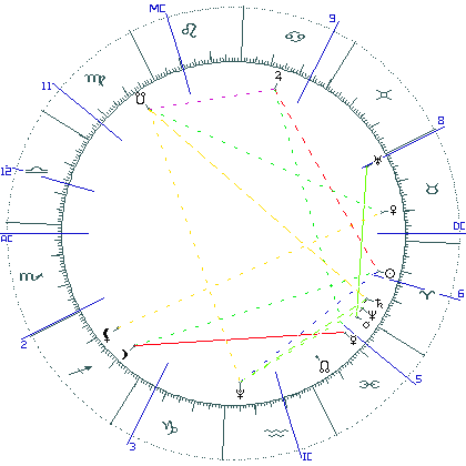 kliki kaardi suurendamiseks või orbide muutmiseks kaart