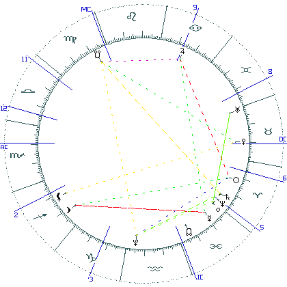 kliki kaardi suurendamiseks või orbide muutmiseks kaart