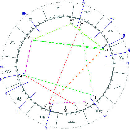kliki kaardi suurendamiseks või orbide muutmiseks kaart