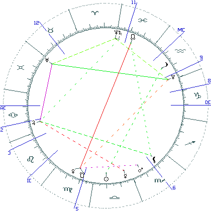 kliki kaardi suurendamiseks või orbide muutmiseks kaart