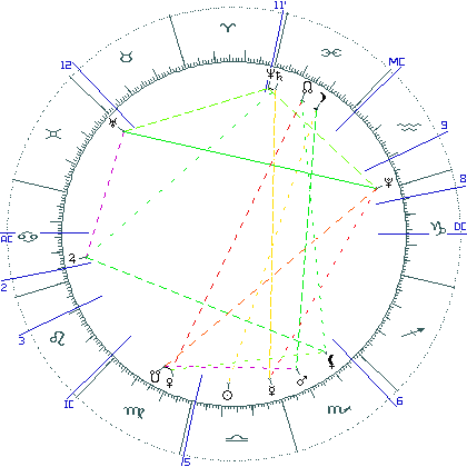 kliki kaardi suurendamiseks või orbide muutmiseks kaart