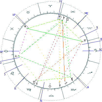 kliki kaardi suurendamiseks või orbide muutmiseks kaart