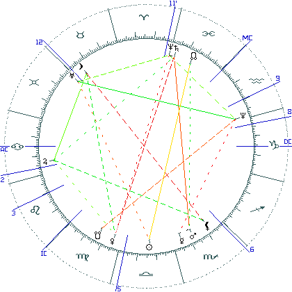 kliki kaardi suurendamiseks või orbide muutmiseks kaart