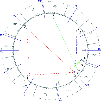 kliki kaardi suurendamiseks või orbide muutmiseks kaart