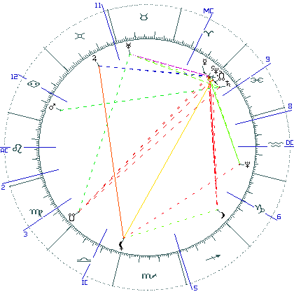 kliki kaardi suurendamiseks või orbide muutmiseks kaart