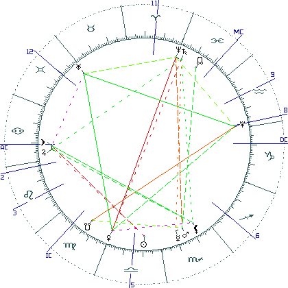 kliki kaardi suurendamiseks või orbide muutmiseks kaart