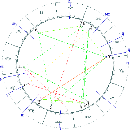 kliki kaardi suurendamiseks või orbide muutmiseks kaart