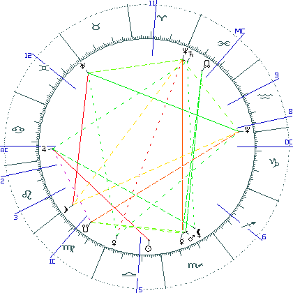 kliki kaardi suurendamiseks või orbide muutmiseks kaart