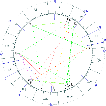 kliki kaardi suurendamiseks või orbide muutmiseks kaart