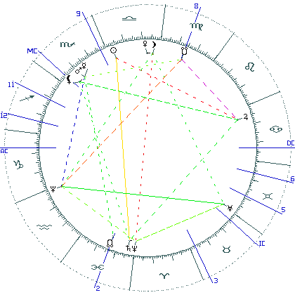 kliki kaardi suurendamiseks või orbide muutmiseks kaart
