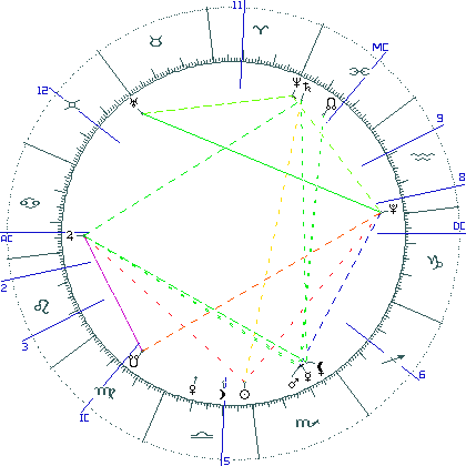 kliki kaardi suurendamiseks või orbide muutmiseks kaart