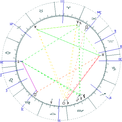 kliki kaardi suurendamiseks või orbide muutmiseks kaart