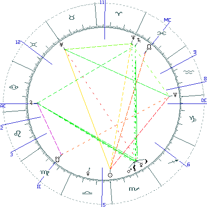 kliki kaardi suurendamiseks või orbide muutmiseks kaart