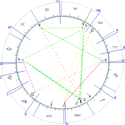 kliki kaardi suurendamiseks või orbide muutmiseks kaart