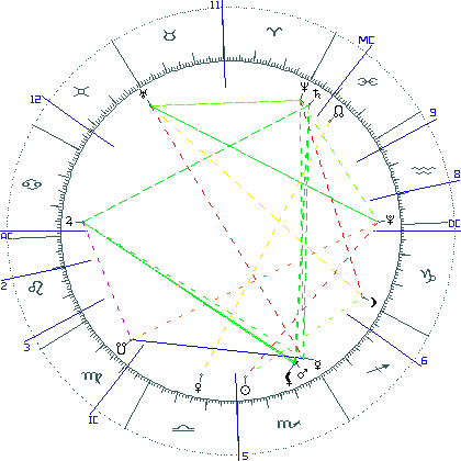 kliki kaardi suurendamiseks või orbide muutmiseks kaart