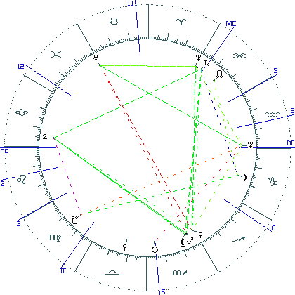 kliki kaardi suurendamiseks või orbide muutmiseks kaart