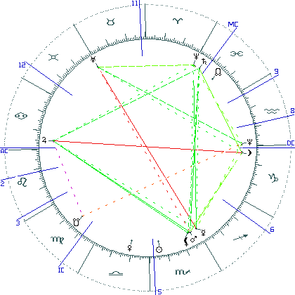 kliki kaardi suurendamiseks või orbide muutmiseks kaart
