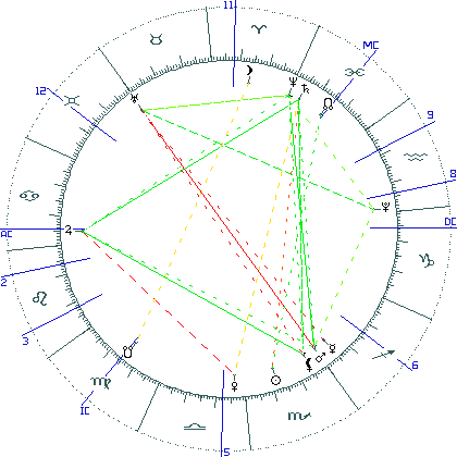 kliki kaardi suurendamiseks või orbide muutmiseks kaart