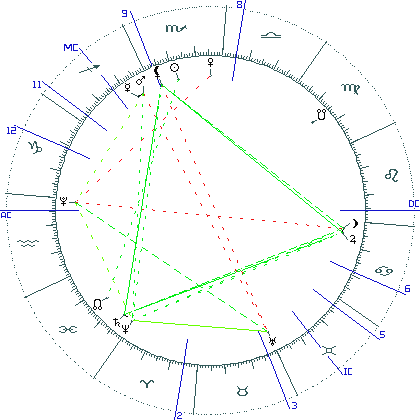 kliki kaardi suurendamiseks või orbide muutmiseks kaart