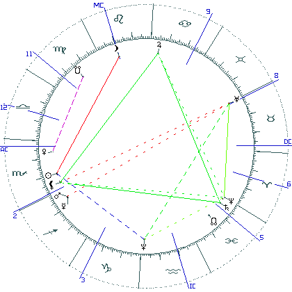 kliki kaardi suurendamiseks või orbide muutmiseks kaart