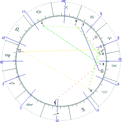 kliki kaardi suurendamiseks või orbide muutmiseks kaart