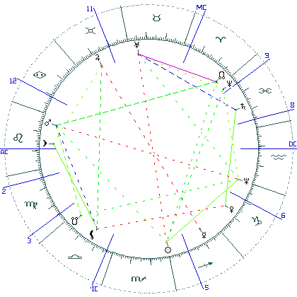 kliki kaardi suurendamiseks või orbide muutmiseks kaart