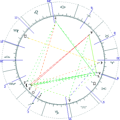 kliki kaardi suurendamiseks või orbide muutmiseks kaart