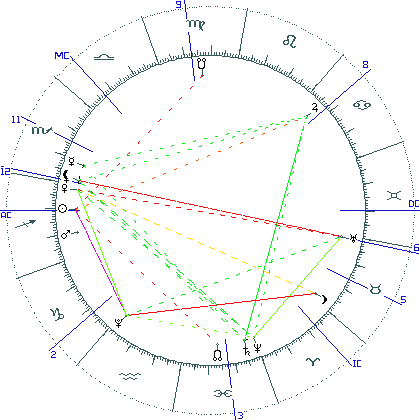 kliki kaardi suurendamiseks või orbide muutmiseks kaart