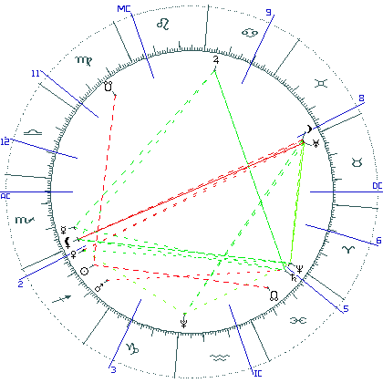 kliki kaardi suurendamiseks või orbide muutmiseks kaart