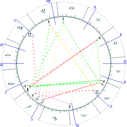 kliki kaardi suurendamiseks või orbide muutmiseks kaart