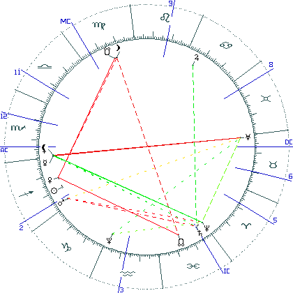 kliki kaardi suurendamiseks või orbide muutmiseks kaart