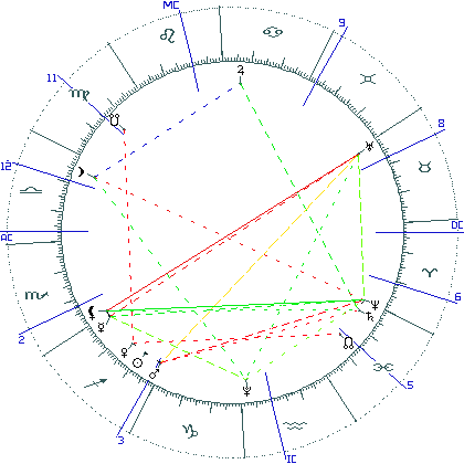 kliki kaardi suurendamiseks või orbide muutmiseks kaart