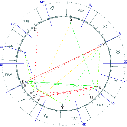 kliki kaardi suurendamiseks või orbide muutmiseks kaart